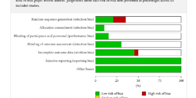 feldenkrais wissenschaftliche studien the effectiveness of the feldenkrais method